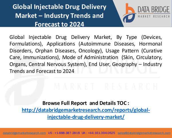 Global Injectable Drug Delivery Market Trend 2017 Global Injectable Drug Delivery Market