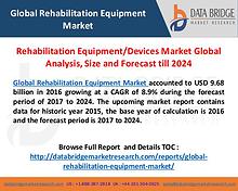 Global Rehabilitation Equipment Market 2018 Outlook