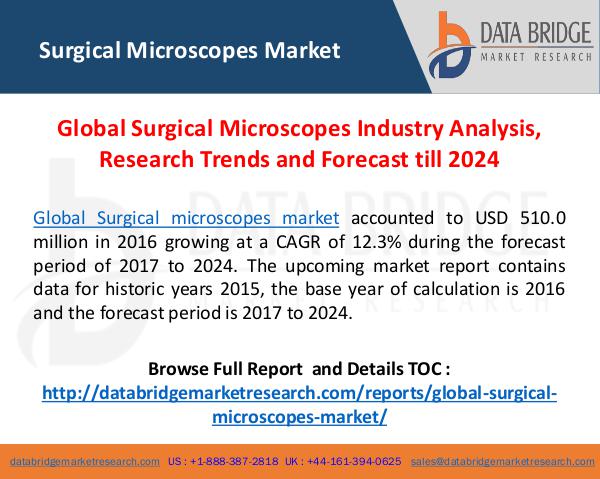 Surgical Microscopes Industry Research Analysis 2024 Global Surgical Microscopes Market