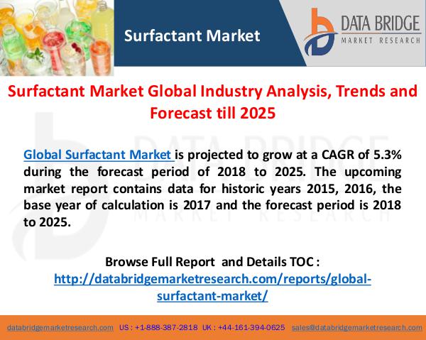Global Surfactant Market Research and Industry Analysis 2025 Global Surfactant Market