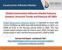 Construction Adhesive Market Outlook 2018-2025 Industry Research