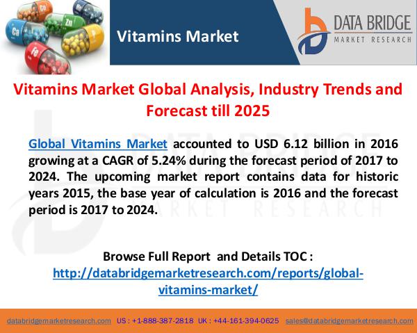 Vitamins Market Industry Outlook And Forecasts By 2024 2018