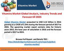 Vitamins Market Industry Outlook And Forecasts By 2024