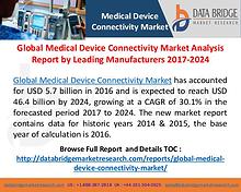 Medical Device Connectivity Market Segmentation and Forecast