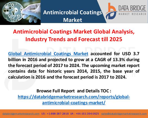 Antimicrobial Coatings Market Geography Trends & Growth, Applications Global Antimicrobial Coatings Market