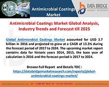 Antimicrobial Coatings Market Geography Trends & Growth, Applications
