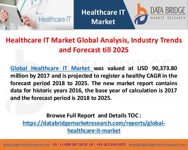 Healthcare IT Market Analysis 2025 Global Healthcare IT Market