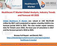 Healthcare IT Market Analysis 2025