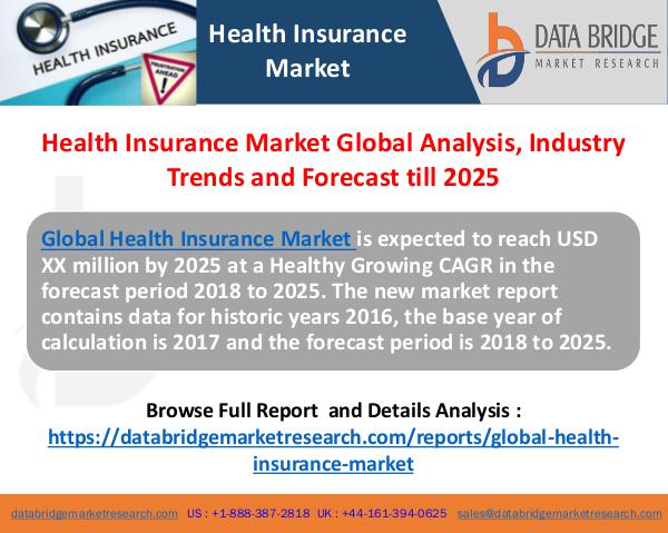 Health Insurance Market Analysis & Forecast to 2025 Global Health Insurance Market