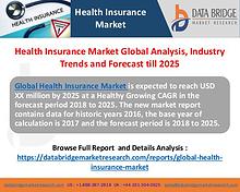 Health Insurance Market Analysis & Forecast to 2025