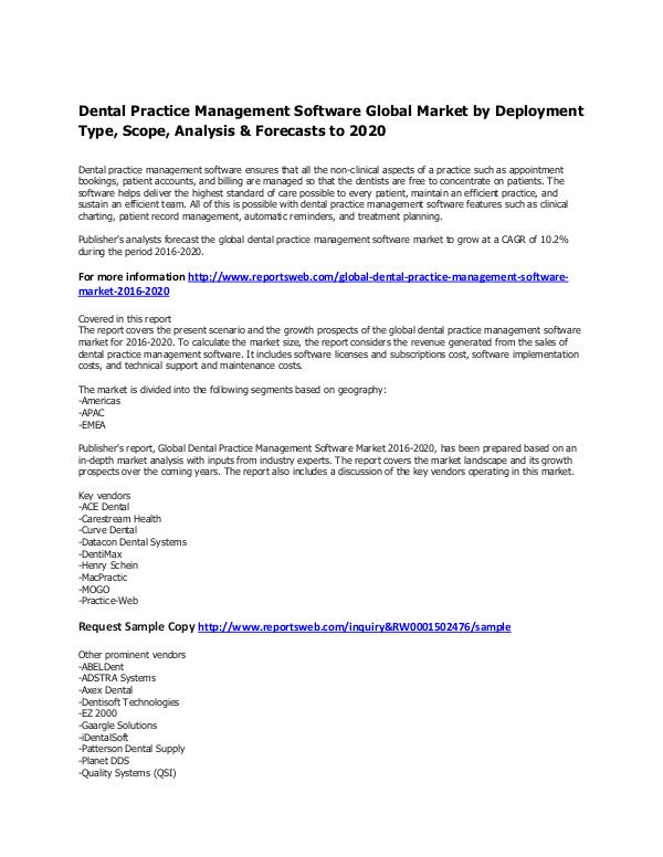 Market Research Dental Practice Management Software