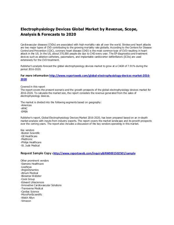 Market Research Electrophysiology Devices Global Market