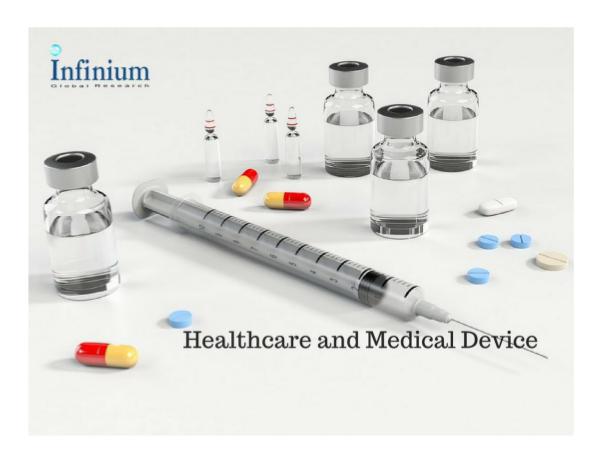 Infinium Global Research Global Heparin Market Trend Analysis and Forecast