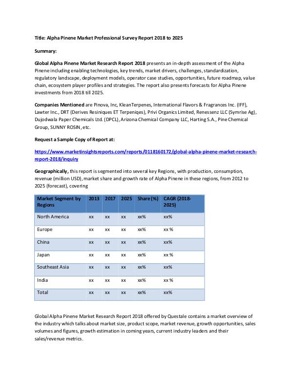 Research Report Alpha Pinene Market Professional Survey Report 201
