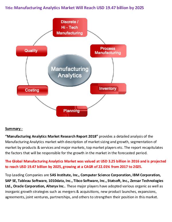 Research Report Manufacturing Analytics Market Will Reach USD 19.4