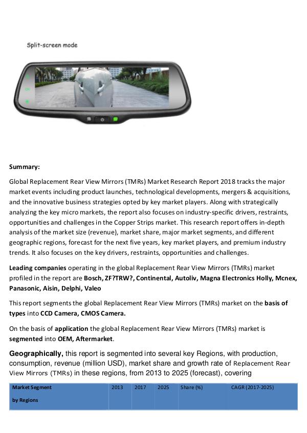 Market Research Global Replacement Rear View Mirrors Market Resear
