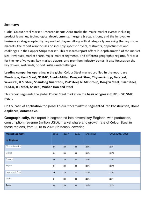Market Research Global Colour Steel Market Professional Survey Rep