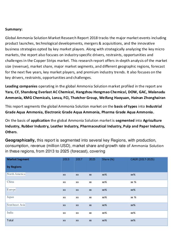 Global Ammonia Solution Market Professional Survey