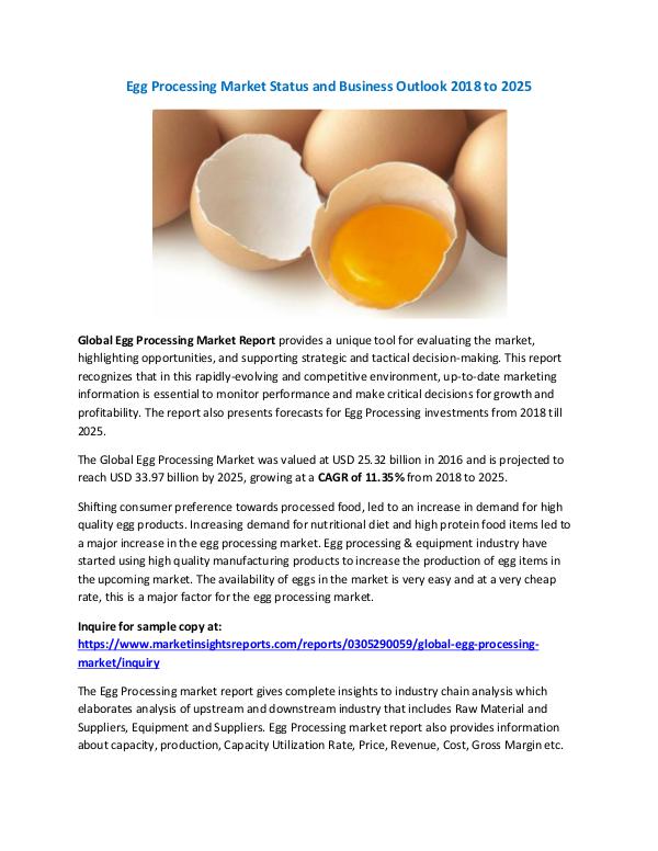 Egg Processing Market Status and Business Outlook