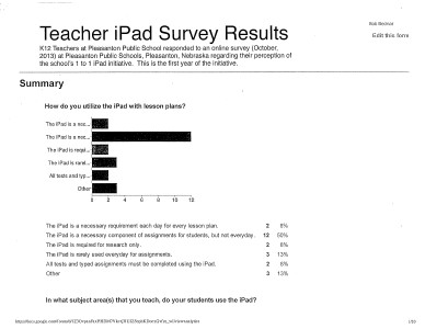 iPad Survey Results Teacher Survey Results, Pleasanton Public School