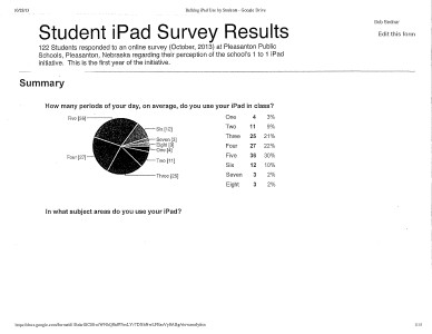 iPad Survey Results Student Results at Pleasanton Public Schools