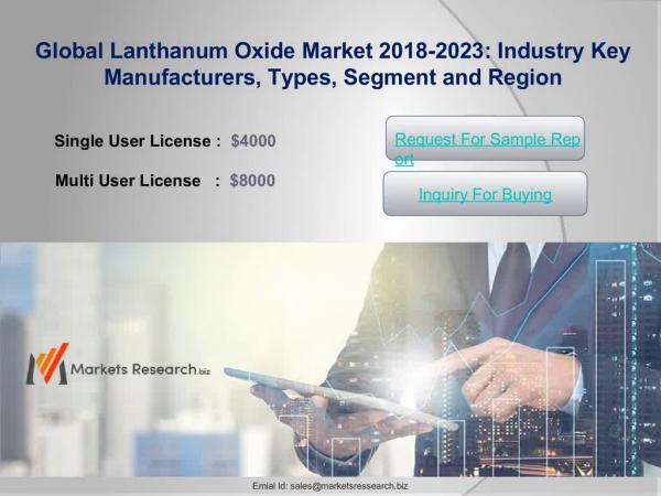 Marketsize Lanthanum Oxide Market 2018 Size Share