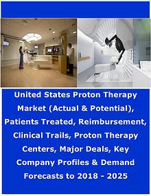 United States Proton Therapy Market (Actual & Potential), Patients Tr