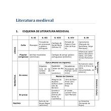 Esquema de la literatura medieval