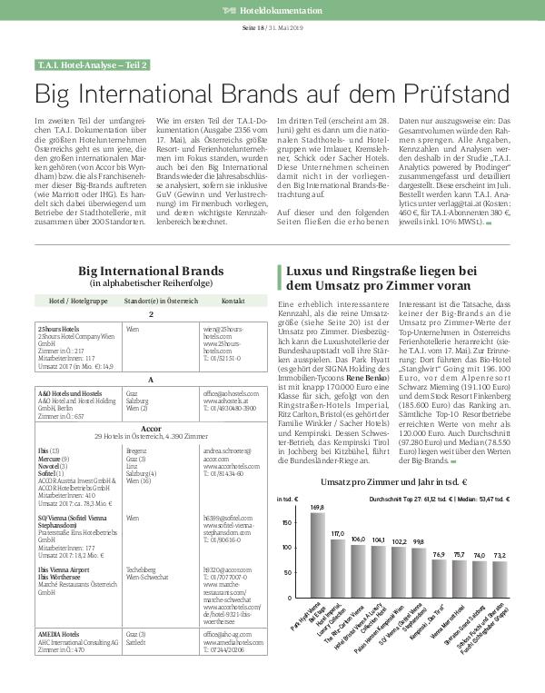 Hoteldokumentation 2019: Big International Brands