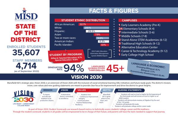 District Publications: State of the District 2022-2023 2022
