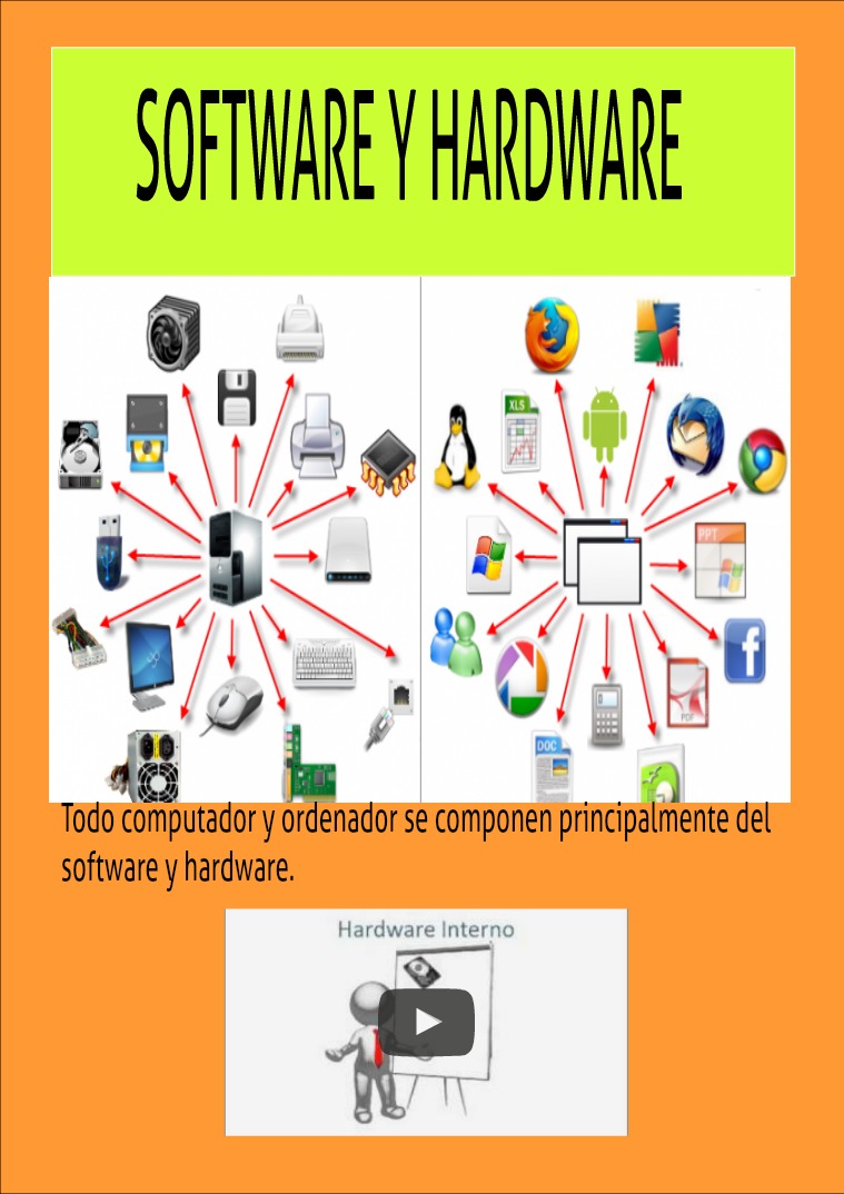 SOFTWARE Y HARDWARE software y hardware