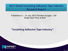 Insulating Adhesive Tape Global Market Share