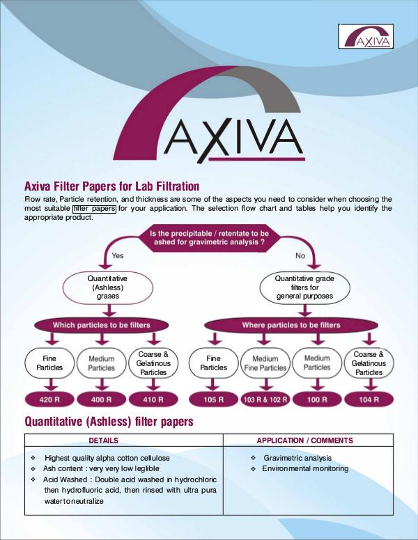 Qualitative Filter Paper Manufacturer and Supplier