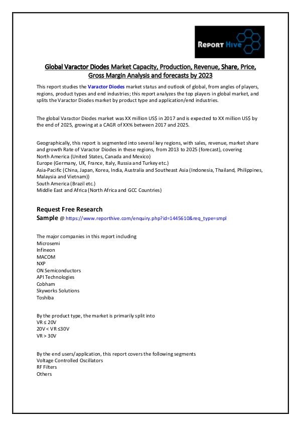 Report Hive Global Varactor Diodes Market Capacity