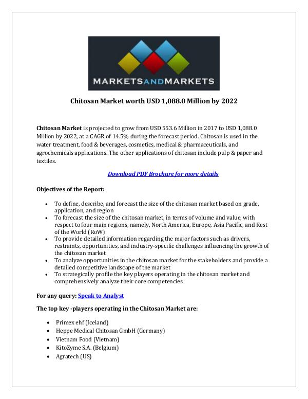 Dynamic Research Reports Chitosan Market