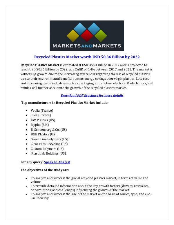 Dynamic Research Reports Recycled Plastics Market