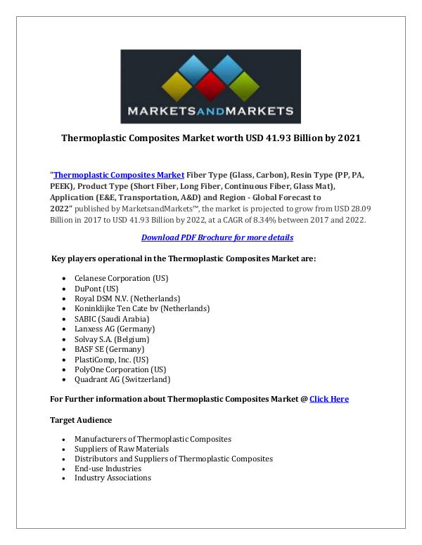 Dynamic Research Reports Thermoplastic Composites Market