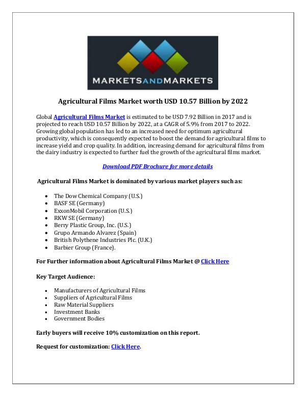 Dynamic Research Reports Agricultural Films Market