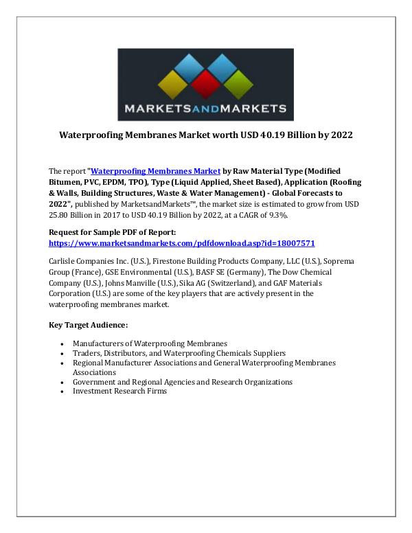 Dynamic Research Reports Waterproofing Membranes Market