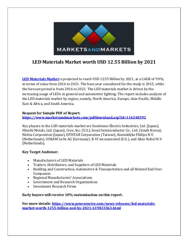 Dynamic Research Reports LED Materials Market