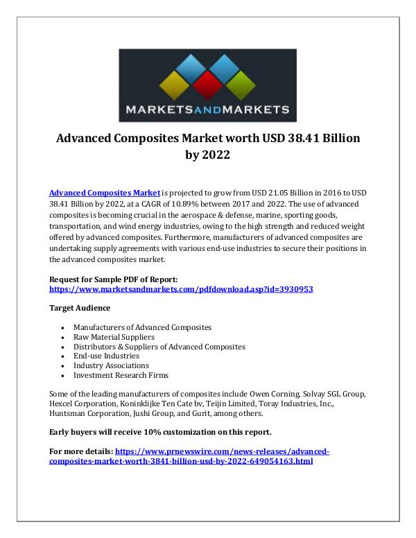 Dynamic Research Reports Advanced Composites Market