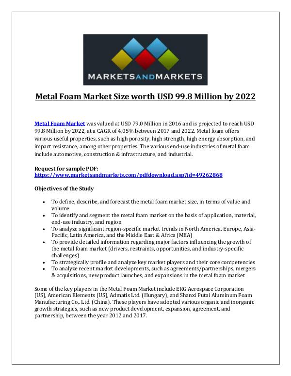 Dynamic Research Reports Metal Foam Market