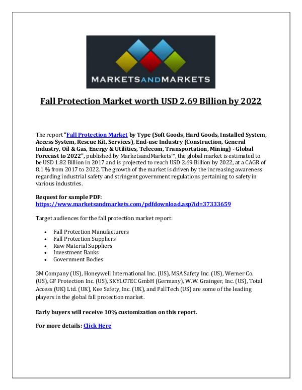 Dynamic Research Reports Fall Protection Market