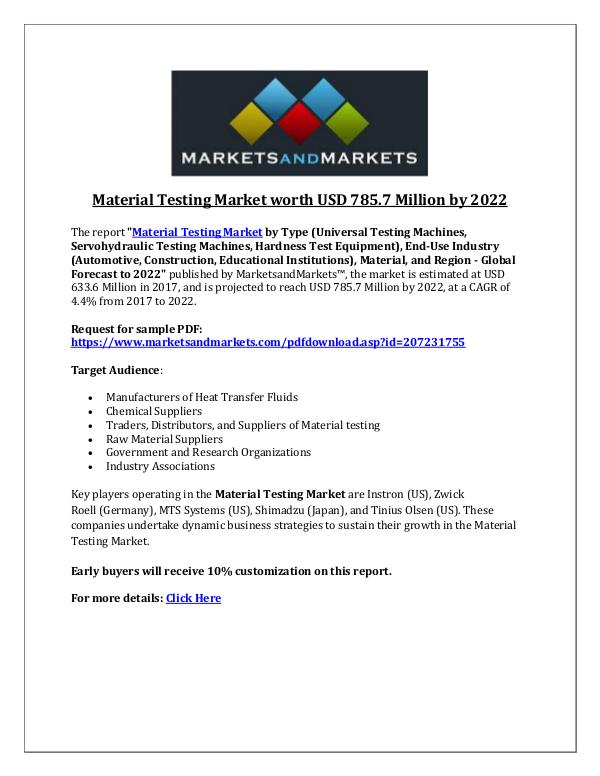 Dynamic Research Reports Material Testing Market