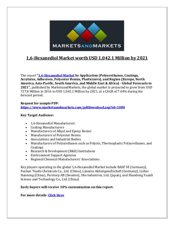Dynamic Research Reports 1,6-Hexanediol Market