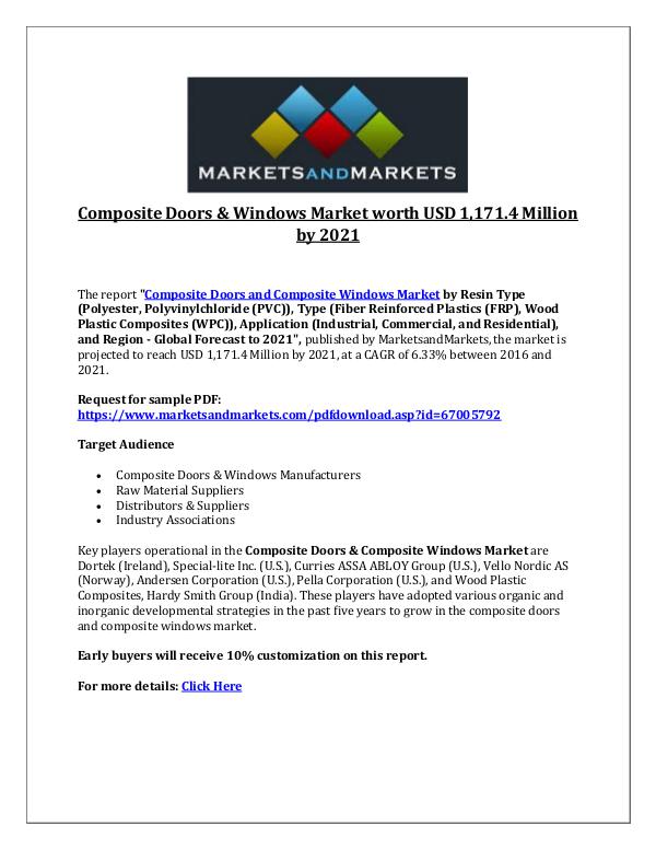 Chemicals and Materials Composite Doors & Windows market