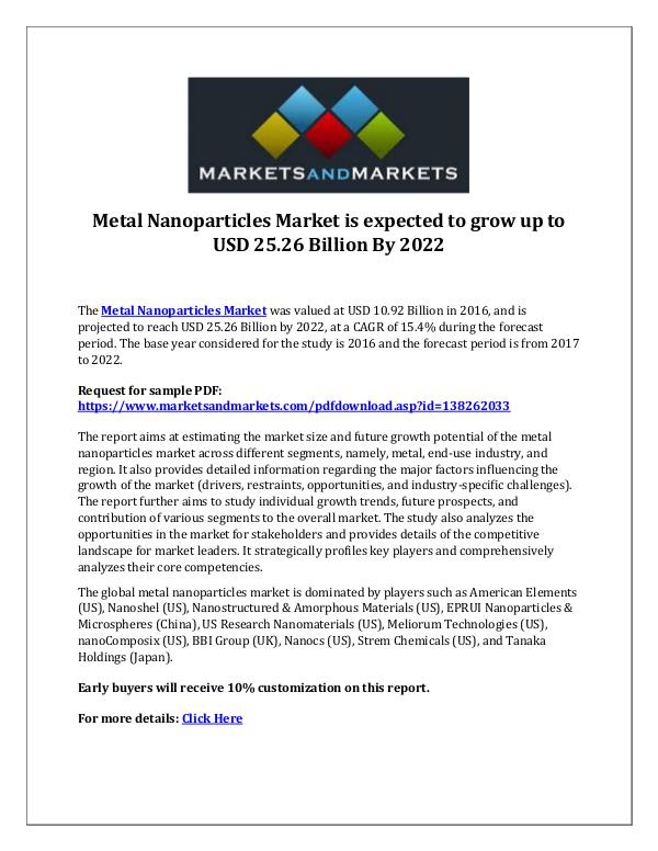 Chemicals and Materials Metal Nanoparticles Market