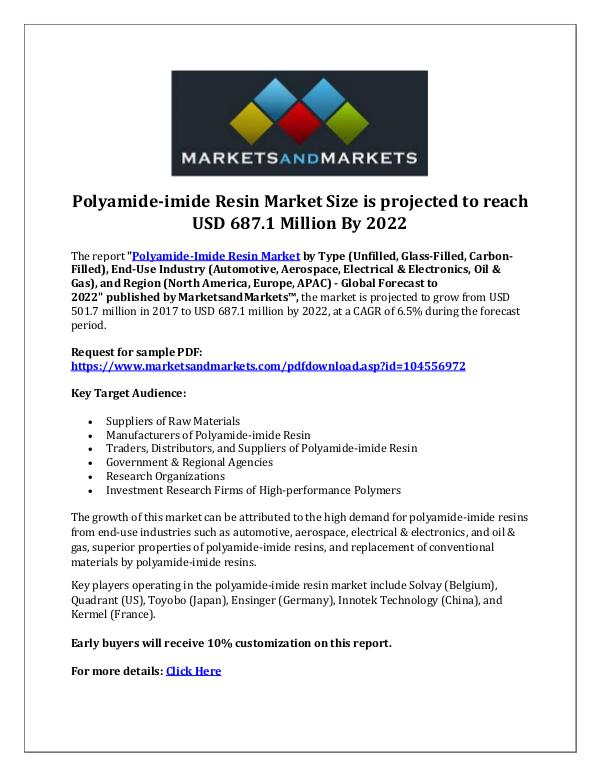 Chemicals and Materials Polyamide-imide Resin Market
