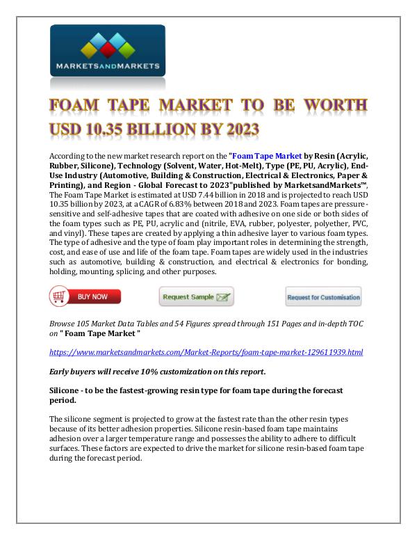 Chemicals and Materials Foam Tape Market