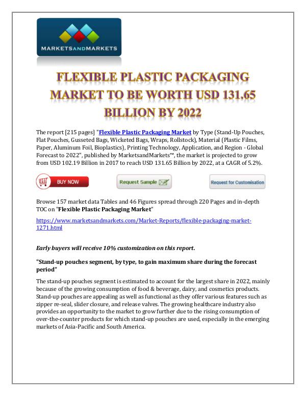 Chemicals and Materials Flexible Plastic Packaging Market New